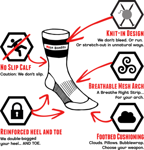 Sock diagram 